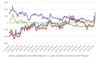 长安期货:中东局势升温,甲醇持续走强