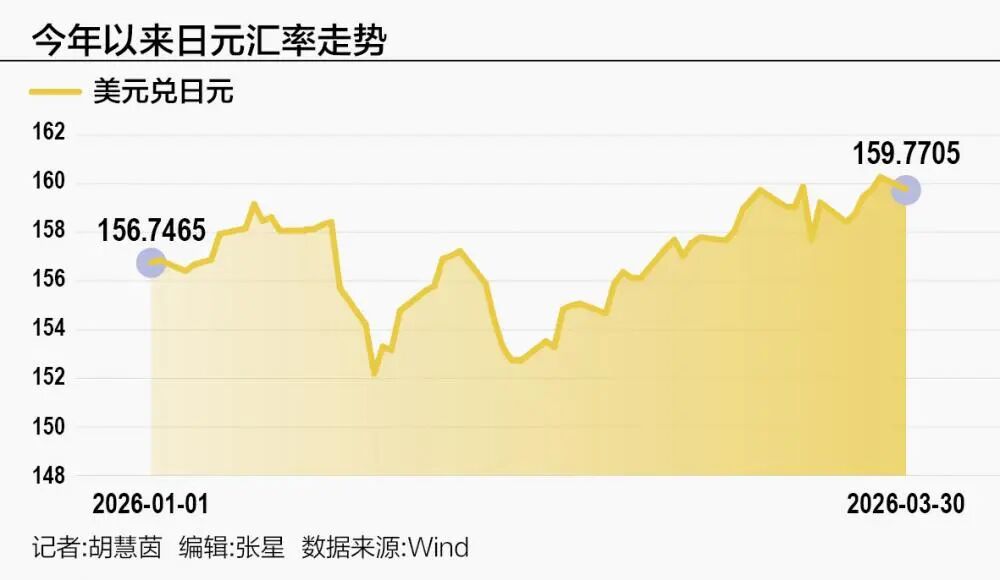 股债汇三杀!外资正在逃离日本