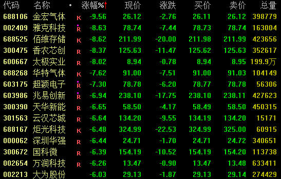 A股,午后突变!301008两连板,“张雪机车”概念爆发!