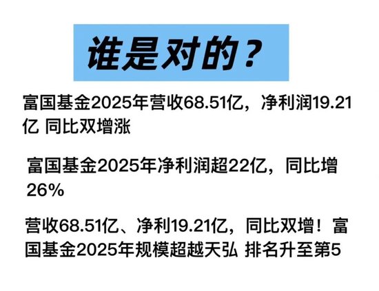 一个股东说22亿，另一个说19亿！富国基金2025年到底挣了多少钱？