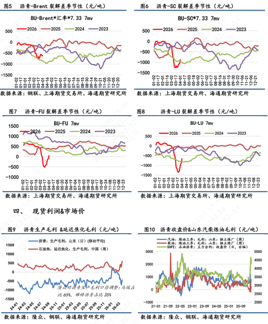 【沥青日报】沥青回吐地缘情绪溢价，节奏运行中相对抗跌