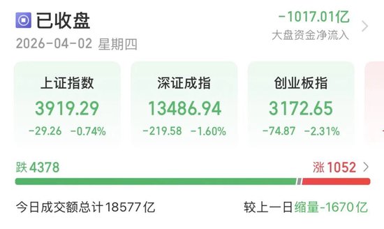 A股缩量下跌，原因找到了！