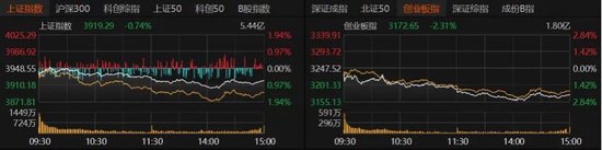 A股缩量下跌，原因找到了！