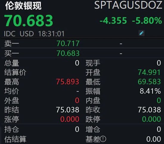 金银大跌、原油大涨,发生了什么?