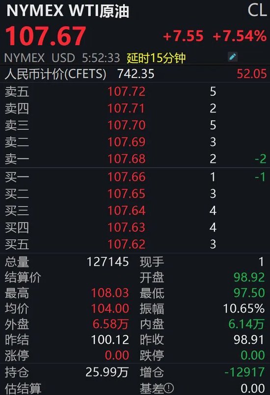 金银大跌、原油大涨,发生了什么?