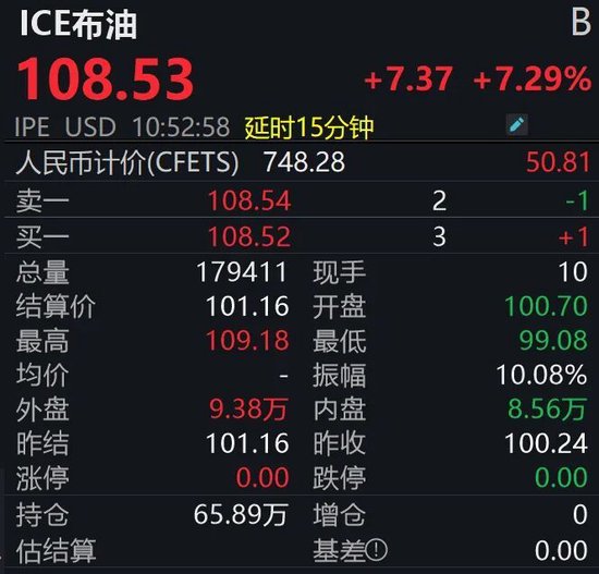 金银大跌、原油大涨,发生了什么?