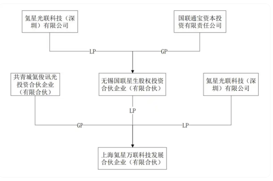 谭俊斥资7.79亿入主雪浪环境：一个做商业航天的人，为何跨界环保上市公司 | 长三角资本局