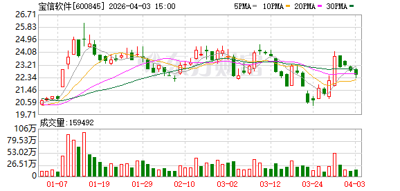 宝信软件:公司的自动化工程项目中会使用工业传感器