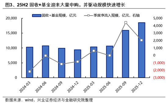 兴证策略：市场波动加大，各类资金动向如何？
