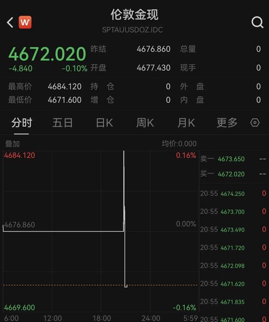 土耳其两周狂卖近120吨，这些国家也在抛售黄金！啥信号？