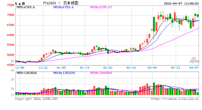 PTA:印度阶段性零关税 利好PTA出口