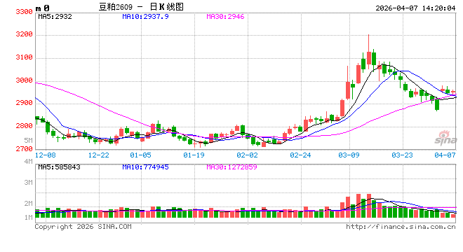 一语道粕:需求负反馈持续发酵 供应端题材难发挥