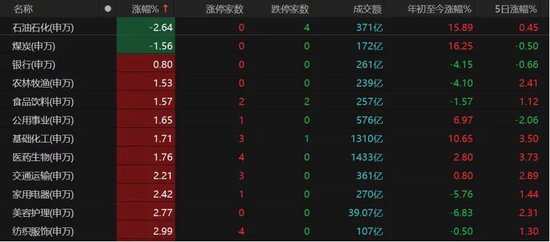 近5200股飘红!美伊停火引爆A股,这次能涨多久?