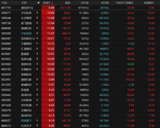 近5200股飘红!美伊停火引爆A股,这次能涨多久?