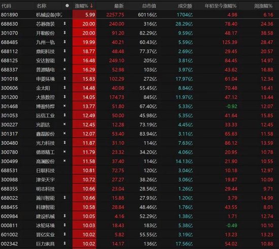 近5200股飘红!美伊停火引爆A股,这次能涨多久?