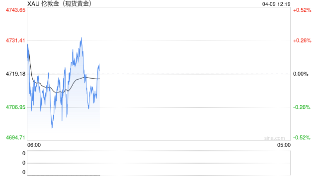 中金大宗商品|石油与黄金:地缘行情的下半场