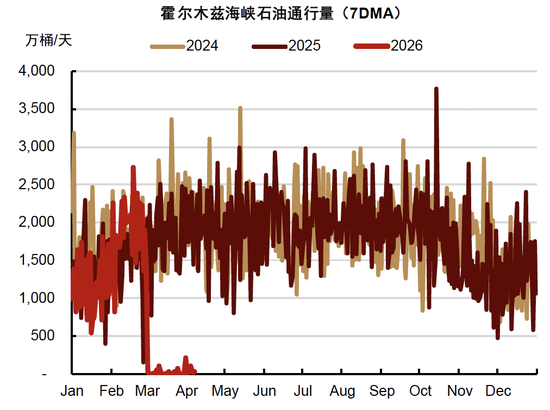 中金大宗商品|石油与黄金:地缘行情的下半场