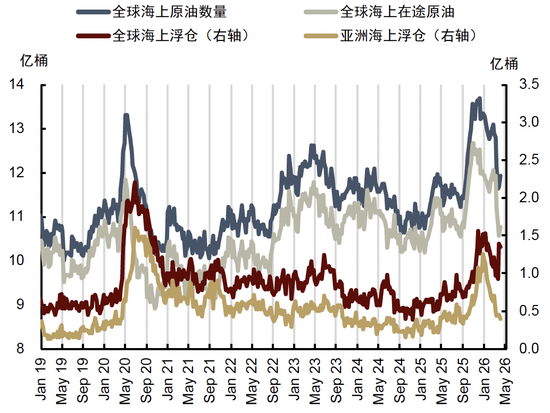 中金大宗商品|石油与黄金:地缘行情的下半场