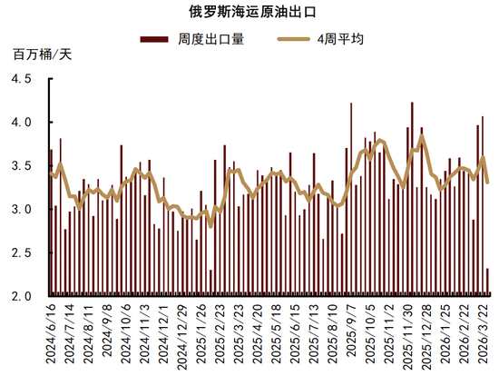 中金大宗商品|石油与黄金:地缘行情的下半场