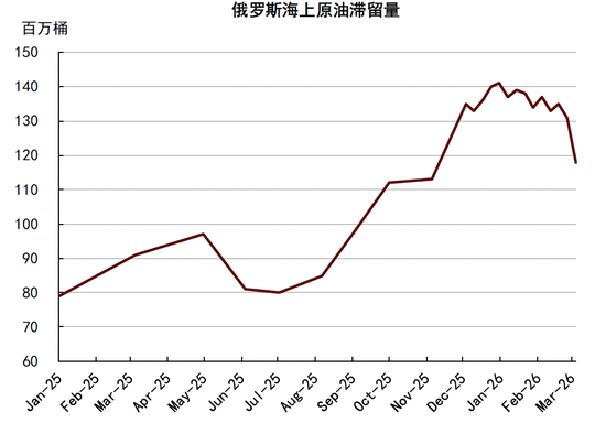 中金大宗商品|石油与黄金:地缘行情的下半场