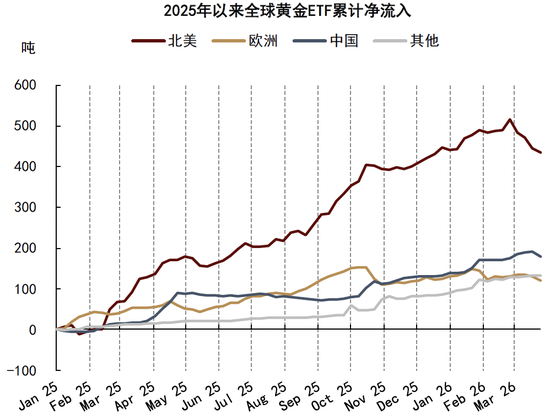 中金大宗商品|石油与黄金:地缘行情的下半场