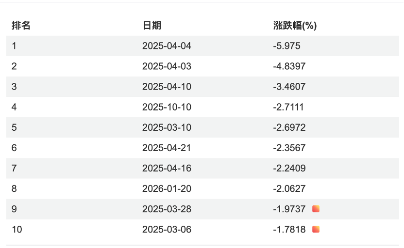 用“TACO策略”买美股,十拿九稳?
