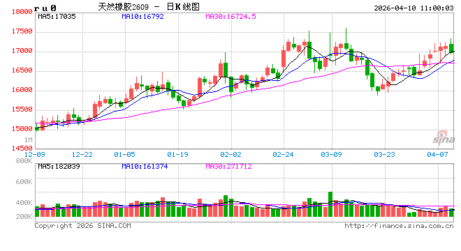 中信建投期货:4月10日能化早报