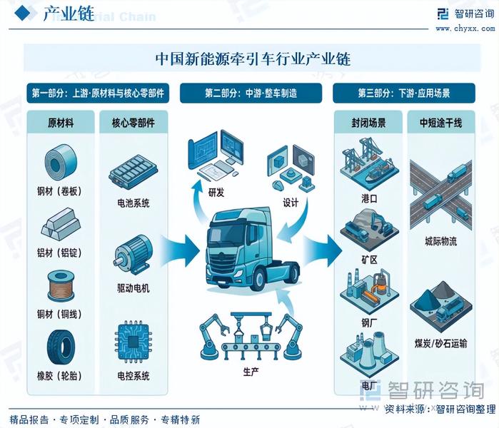 重磅发布!中国新能源牵引车行业市场竞争格局及未来发展前景研究报告