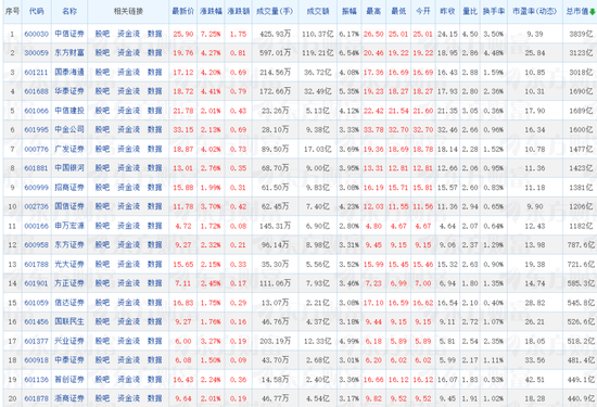 牛市旗手再启！中信证券一季报引爆券商板块，百亿净利背后三大增长引擎显效