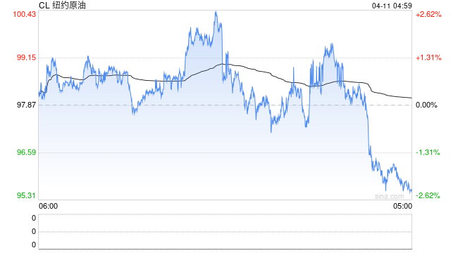 特朗普:若与伊谈判进展不顺 美国已准备好“重启”