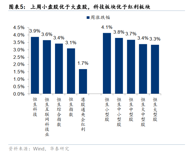 华泰港股策略：反弹后回归结构性交易