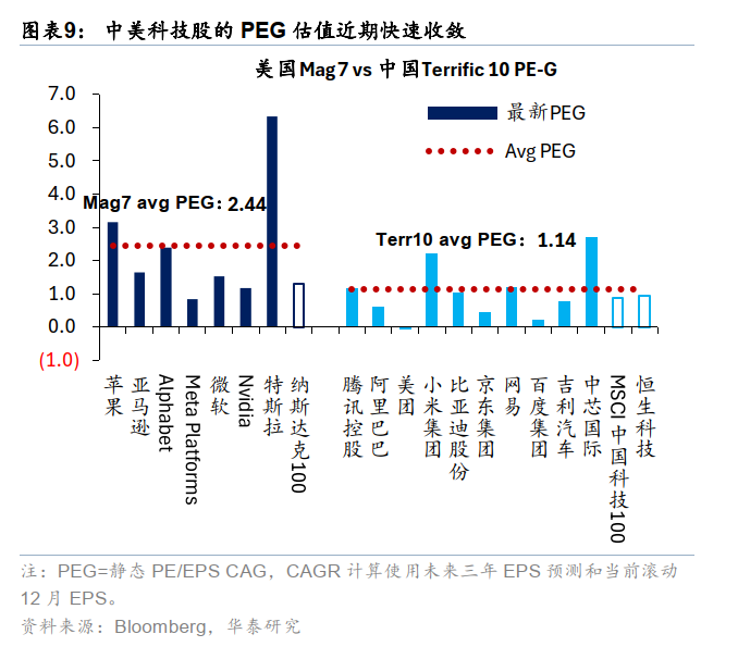 华泰港股策略：反弹后回归结构性交易