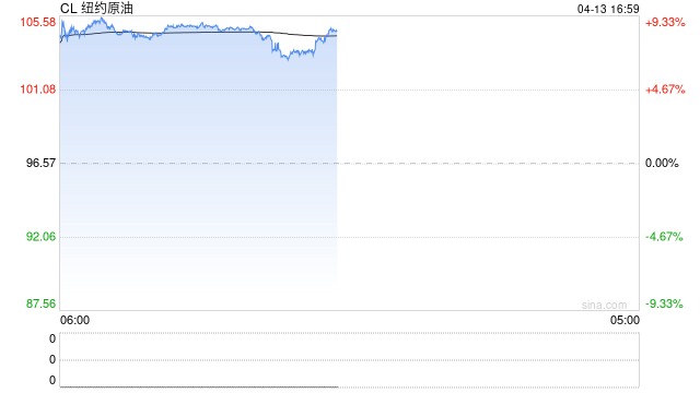 光大期货0413热点追踪：地缘事件反复，油价开盘大涨