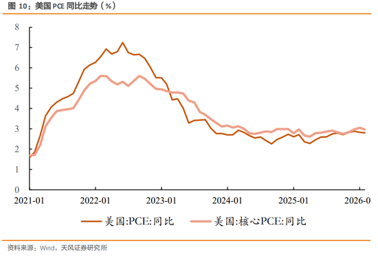 天风策略：特朗普TACO了吗？