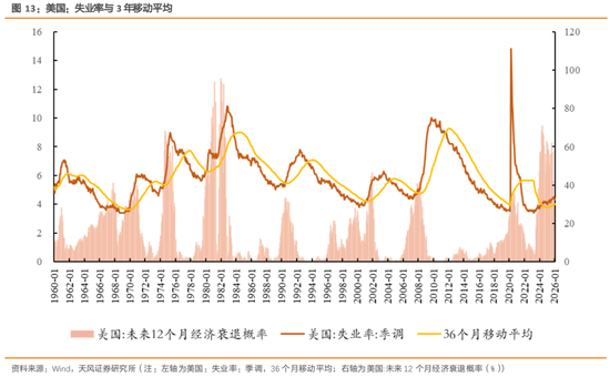 天风策略：特朗普TACO了吗？