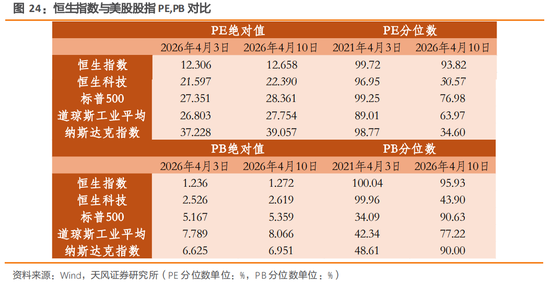 天风策略：特朗普TACO了吗？