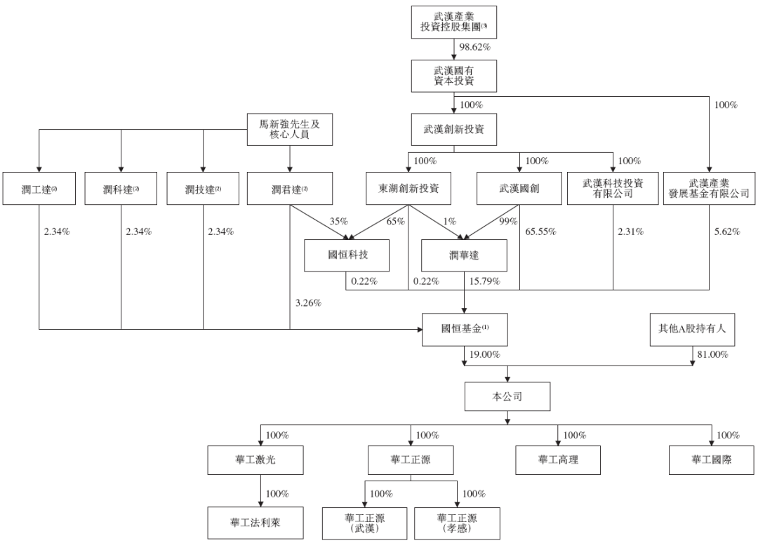 华工科技，递交IPO招股书，拟赴香港上市，中信证券独家保荐