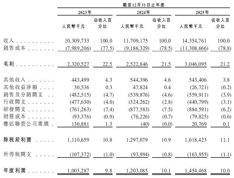 华工科技，递交IPO招股书，拟赴香港上市，中信证券独家保荐