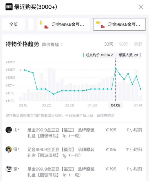 近一周“一口价”黄金产品最高下跌17%!机构依旧看好黄金后市