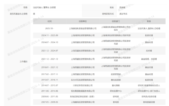 4月三起“单飞”!思勰、明汯、千衍等量化巨头前员工 “自立门户”