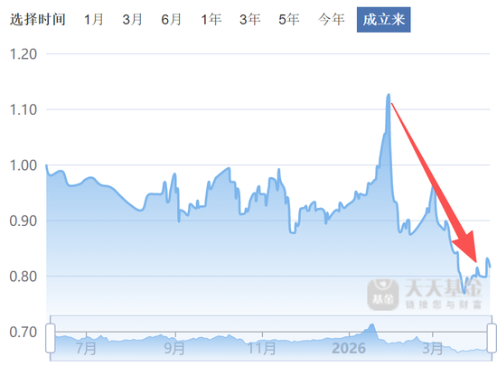 高位追有色，申万菱信高薪挖来的贾成东，让基民亏麻了