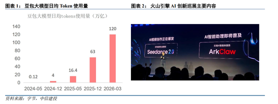 中信建投：持续推荐光通信产业链