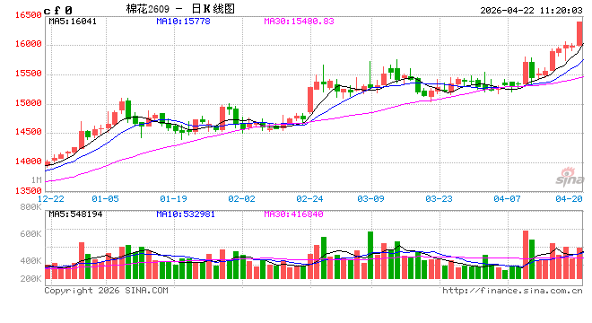 光大期货：4月22日软商品日报