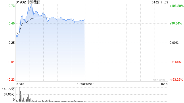 中漆集团公布于4月22日上午起复牌