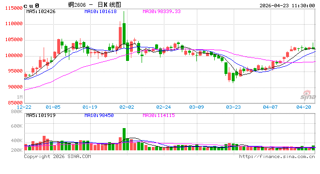 光大期货：4月23日有色金属日报