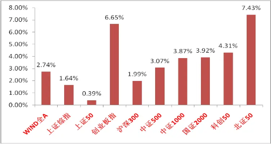中加基金权益周报︱科技主线接近重新确立