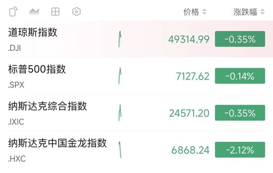 霍尔木兹海峡突发，特朗普下令：击沉！美伊谈判，大消息！中概股大跌