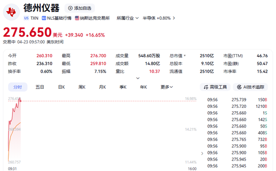霍尔木兹海峡突发，特朗普下令：击沉！美伊谈判，大消息！中概股大跌