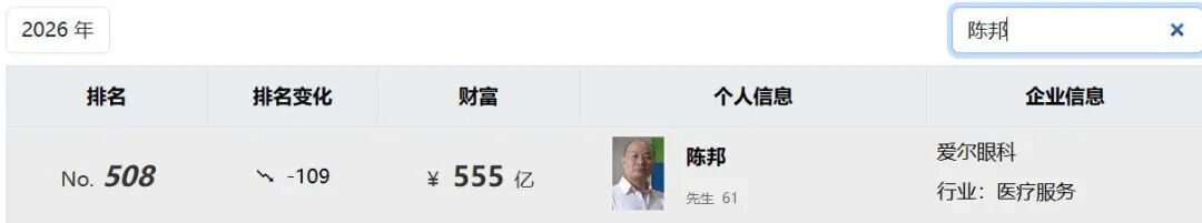 550亿长沙眼科大佬，筹划赴港上市