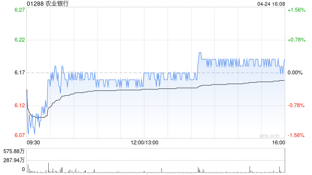 小摩：料首季内银营收与利润增长温和改善